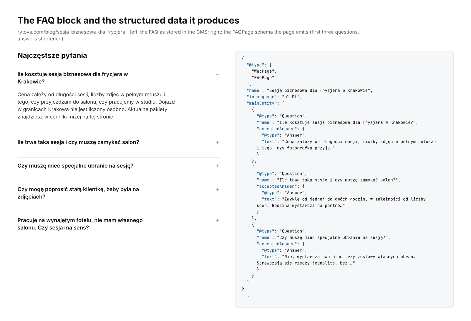 Left: the FAQ block of a Polish blog post with five questions, the first one expanded with its answer. Right: the FAQPage JSON-LD the page emits for the first three questions, with type, name and acceptedAnswer fields.